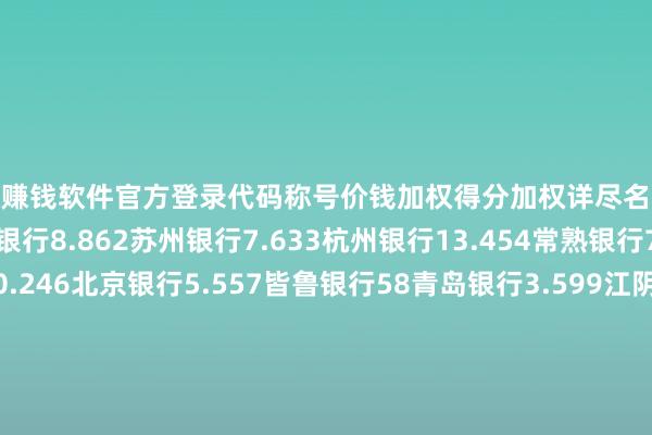 赌钱赚钱软件官方登录代码称号价钱加权得分加权详尽名次成都银行15.361江苏银行8.862苏州银行7.633杭州银行13.454常熟银行7.385南京银行10.246北京银行5.557皆鲁银行58青岛银行3.599江阴银行4.110上海银行8.0111瑞丰银行5.3912招商银行36.4513兴业银行17.814浙商银行2.8515农业银行4.716长沙银行8.2717张家港行4.3218渝农商行