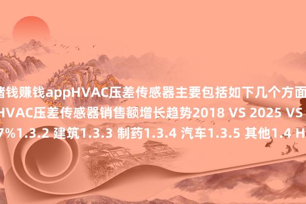 赌钱赚钱appHVAC压差传感器主要包括如下几个方面1.3.1 世界不同应用HVAC压差传感器销售额增长趋势2018 VS 2025 VS 2031伸开剩余97%1.3.2 建筑1.3.3 制药1.3.4 汽车1.3.5 其他1.4 HVAC压差传感器行业布景、发展历史、近况及趋势1.4.1 HVAC压差传感器行业现在近况分析1.4.2 HVAC压差传感器发展趋势2 世界HVAC压差传感器总体规模分析2.1 世界HVAC压差传感器供需近况及展望（2018-2031）2.1.1 世界HVAC压差传感器产能、产量、产能愚弄率及发展趋势（2018-2031）2.1.2 世界HVAC压差传感器产量、需求量及发展趋势（2018-2031）2.2 世界主要塞区HVAC压差传感器产量及发展趋势（2018-2031）2.2.1 世界主要塞区HVAC压差传感器产量（2018-2025）2.2.2 世界主要塞区HVAC压差传感器产量（2025-2031）2.2.3 世界主要塞区HVAC压差传感器产量市集份额（2018-2031）2.3 中国HVAC压差传感器供需近况及展望（2018-2031）2.3.1 中国HVAC压差传感器产能、产量、产能愚弄率及发展趋势（2018-2031）2.3.2 中国HVAC压差传感器产量、市集需求量及发展趋势（2018-2031）2.4 世界HVAC压差传感器销量及销售额2.4.1 世界市集HVAC压差传感器销售额（2018-2031）2.4.2 世界市集HVAC压差传感器销量（2018-2031）2.4.3 世界市集HVAC压差传感器价钱趋势（2018-2031）3 世界与中国主要厂商市集份额分析3.1 世界市集主要厂商HVAC压差传感器产能市集份额3.2 世界市集主要厂商HVAC压差传感器销量（2018-2025）3.2.1 世界市集主要厂商HVAC压差传感器销量（2018-2025）3.2.2 世界市集主要厂商HVAC压差传感器销售收入（2018-2025）3.2.3 世界市集主要厂商HVAC压差传感器销售价钱（2018-2025）3.2.4 2025年世界主要坐褥商HVAC压差传感器收入排行3.3 中国市集主要厂商HVAC压差传感器销量（2018-2025）3.3.1 中国市集主要厂商HVAC压差传感器销量（2018-2025）3.3.2 中国市集主要厂商HVAC压差传感器销售收入（2018-2025）3.3.3 2025年中国主要坐褥商HVAC压差传感器收入排行3.3.4 中国市集主要厂商HVAC压差传感器销售价钱（2018-2025）3.4 世界主要厂商HVAC压差传感器总部及产地散布3.5 世界主要厂商开导本领及HVAC压差传感器营业化日历3.6 世界主要厂商HVAC压差传感器居品类型及应用3.7 HVAC压差传感器行业聚会度、竞争经过分析3.7.1 HVAC压差传感器行业聚会度分析：2025年世界Top 5坐褥商市集份额3.7.2 世界HVAC压差传感器第一梯队、第二梯队和第三梯队坐褥商（品牌）及市集份额3.8 新增投资及市集并购行径4 世界HVAC压差传感器主要塞分辩析4.1 世界主要塞区HVAC压差传感器市集规模分析：2018 VS 2025 VS 20314.1.1 世界主要塞区HVAC压差传感器销售收入及市集份额（2018-2025年）4.1.2 世界主要塞区HVAC压差传感器销售收入展望（2025-2031年）4.2 世界主要塞区HVAC压差传感器销量分析：2018 VS 2025 VS 20314.2.1 世界主要塞区HVAC压差传感器销量及市集份额（2018-2025年）4.2.2 世界主要塞区HVAC压差传感器销量及市集份额展望（2025-2031）4.3 北好意思市集HVAC压差传感器销量、收入及增长率（2018-2031）4.4 欧洲市集HVAC压差传感器销量、收入及增长率（2018-2031）4.5 中国市集HVAC压差传感器销量、收入及增长率（2018-2031）4.6 日本市集HVAC压差传感器销量、收入及增长率（2018-2031）4.7 韩国市集HVAC压差传感器销量、收入及增长率（2018-2031）4.8 中国台湾市集HVAC压差传感器销量、收入及增长率（2018-2031）5 世界HVAC压差传感器主要坐褥商分析5.1 Honeywell5.1.1 Honeywell基本信息、HVAC压差传感器坐褥基地、销售区域、竞争敌手及市聚积位5.1.2 Honeywell HVAC压差传感器居品规格、参数及市集应用5.1.3 Honeywell HVAC压差传感器销量、收入、价钱及毛利率（2018-2025）5.1.4 Honeywell公司简介及主要业务5.1.5 Honeywell企业最新动态5.2 ABB5.2.1 ABB基本信息、HVAC压差传感器坐褥基地、销售区域、竞争敌手及市聚积位5.2.2 ABB HVAC压差传感器居品规格、参数及市集应用5.2.3 ABB HVAC压差传感器销量、收入、价钱及毛利率（2018-2025）5.2.4 ABB公司简介及主要业务5.2.5 ABB企业最新动态5.3 Amphenol5.3.1 Amphenol基本信息、HVAC压差传感器坐褥基地、销售区域、竞争敌手及市聚积位5.3.2 Amphenol HVAC压差传感器居品规格、参数及市集应用5.3.3 Amphenol HVAC压差传感器销量、收入、价钱及毛利率（2018-2025）5.3.4 Amphenol公司简介及主要业务5.3.5 Amphenol企业最新动态5.4 Panasonic5.4.1 Panasonic基本信息、HVAC压差传感器坐褥基地、销售区域、竞争敌手及市聚积位5.4.2 Panasonic HVAC压差传感器居品规格、参数及市集应用5.4.3 Panasonic HVAC压差传感器销量、收入、价钱及毛利率（2018-2025）5.4.4 Panasonic公司简介及主要业务5.4.5 Panasonic企业最新动态5.5 Siemens5.5.1 Siemens基本信息、HVAC压差传感器坐褥基地、销售区域、竞争敌手及市聚积位5.5.2 Siemens HVAC压差传感器居品规格、参数及市集应用5.5.3 Siemens HVAC压差传感器销量、收入、价钱及毛利率（2018-2025）5.5.4 Siemens公司简介及主要业务5.5.5 Siemens企业最新动态5.6 Bosch5.6.1 Bosch基本信息、HVAC压差传感器坐褥基地、销售区域、竞争敌手及市聚积位5.6.2 Bosch HVAC压差传感器居品规格、参数及市集应用5.6.3 Bosch HVAC压差传感器销量、收入、价钱及毛利率（2018-2025）5.6.4 Bosch公司简介及主要业务5.6.5 Bosch企业最新动态5.7 TE Connectivity5.7.1 TE Connectivity基本信息、HVAC压差传感器坐褥基地、销售区域、竞争敌手及市聚积位5.7.2 TE Connectivity HVAC压差传感器居品规格、参数及市集应用5.7.3 TE Connectivity HVAC压差传感器销量、收入、价钱及毛利率（2018-2025）5.7.4 TE Connectivity公司简介及主要业务5.7.5 TE Connectivity企业最新动态5.8 Emerson5.8.1 Emerson基本信息、HVAC压差传感器坐褥基地、销售区域、竞争敌手及市聚积位5.8.2 Emerson HVAC压差传感器居品规格、参数及市集应用5.8.3 Emerson HVAC压差传感器销量、收入、价钱及毛利率（2018-2025）5.8.4 Emerson公司简介及主要业务5.8.5 Emerson企业最新动态5.9 Sensata5.9.1 Sensata基本信息、HVAC压差传感器坐褥基地、销售区域、竞争敌手及市聚积位5.9.2 Sensata HVAC压差传感器居品规格、参数及市集应用5.9.3 Sensata HVAC压差传感器销量、收入、价钱及毛利率（2018-2025）5.9.4 Sensata公司简介及主要业务5.9.5 Sensata企业最新动态5.10 NXP5.10.1 NXP基本信息、HVAC压差传感器坐褥基地、销售区域、竞争敌手及市聚积位5.10.2 NXP HVAC压差传感器居品规格、参数及市集应用5.10.3 NXP HVAC压差传感器销量、收入、价钱及毛利率（2018-2025）5.10.4 NXP公司简介及主要业务5.10.5 NXP企业最新动态5.11 WIKA5.11.1 WIKA基本信息、HVAC压差传感器坐褥基地、销售区域、竞争敌手及市聚积位5.11.2 WIKA HVAC压差传感器居品规格、参数及市集应用5.11.3 WIKA HVAC压差传感器销量、收入、价钱及毛利率（2018-2025）5.11.4 WIKA公司简介及主要业务5.11.5 WIKA企业最新动态5.12 Sensirion5.12.1 Sensirion基本信息、HVAC压差传感器坐褥基地、销售区域、竞争敌手及市聚积位5.12.2 Sensirion HVAC压差传感器居品规格、参数及市集应用5.12.3 Sensirion HVAC压差传感器销量、收入、价钱及毛利率（2018-2025）5.12.4 Sensirion公司简介及主要业务5.12.5 Sensirion企业最新动态5.13 First Sensor5.13.1 First Sensor基本信息、HVAC压差传感器坐褥基地、销售区域、竞争敌手及市聚积位5.13.2 First Sensor HVAC压差传感器居品规格、参数及市集应用5.13.3 First Sensor HVAC压差传感器销量、收入、价钱及毛利率（2018-2025）5.13.4 First Sensor公司简介及主要业务5.13.5 First Sensor企业最新动态5.14 Omron5.14.1 Omron基本信息、HVAC压差传感器坐褥基地、销售区域、竞争敌手及市聚积位5.14.2 Omron HVAC压差传感器居品规格、参数及市集应用5.14.3 Omron HVAC压差传感器销量、收入、价钱及毛利率（2018-2025）5.14.4 Omron公司简介及主要业务5.14.5 Omron企业最新动态5.15 Keller5.15.1 Keller基本信息、HVAC压差传感器坐褥基地、销售区域、竞争敌手及市聚积位5.15.2 Keller HVAC压差传感器居品规格、参数及市集应用5.15.3 Keller HVAC压差传感器销量、收入、价钱及毛利率（2018-2025）5.15.4 Keller公司简介及主要业务5.15.5 Keller企业最新动态5.16 Gems Sensors5.16.1 Gems Sensors基本信息、HVAC压差传感器坐褥基地、销售区域、竞争敌手及市聚积位5.16.2 Gems Sensors HVAC压差传感器居品规格、参数及市集应用5.16.3 Gems Sensors HVAC压差传感器销量、收入、价钱及毛利率（2018-2025）5.16.4 Gems Sensors公司简介及主要业务5.16.5 Gems Sensors企业最新动态5.17 OMEGA Engineering5.17.1 OMEGA Engineering基本信息、HVAC压差传感器坐褥基地、销售区域、竞争敌手及市聚积位5.17.2 OMEGA Engineering HVAC压差传感器居品规格、参数及市集应用5.17.3 OMEGA Engineering HVAC压差传感器销量、收入、价钱及毛利率（2018-2025）5.17.4 OMEGA Engineering公司简介及主要业务5.17.5 OMEGA Engineering企业最新动态5.18 Yokogawa Electric5.18.1 Yokogawa Electric基本信息、HVAC压差传感器坐褥基地、销售区域、竞争敌手及市聚积位5.18.2 Yokogawa Electric HVAC压差传感器居品规格、参数及市集应用5.18.3 Yokogawa Electric HVAC压差传感器销量、收入、价钱及毛利率（2018-2025）5.18.4 Yokogawa Electric公司简介及主要业务5.18.5 Yokogawa Electric企业最新动态5.19 Ashcroft5.19.1 Ashcroft基本信息、HVAC压差传感器坐褥基地、销售区域、竞争敌手及市聚积位5.19.2 Ashcroft HVAC压差传感器居品规格、参数及市集应用5.19.3 Ashcroft HVAC压差传感器销量、收入、价钱及毛利率（2018-2025）5.19.4 Ashcroft公司简介及主要业务5.19.5 Ashcroft企业最新动态5.20 Setra Systems5.20.1 Setra Systems基本信息、HVAC压差传感器坐褥基地、销售区域、竞争敌手及市聚积位5.20.2 Setra Systems HVAC压差传感器居品规格、参数及市集应用5.20.3 Setra Systems HVAC压差传感器销量、收入、价钱及毛利率（2018-2025）5.20.4 Setra Systems公司简介及主要业务5.20.5 Setra Systems企业最新动态5.21 KEYENCE5.21.1 KEYENCE基本信息、 HVAC压差传感器坐褥基地、销售区域、竞争敌手及市聚积位5.21.2 KEYENCE HVAC压差传感器居品规格、参数及市集应用5.21.3 KEYENCE HVAC压差传感器销量、收入、价钱及毛利率（2018-2025）5.21.4 KEYENCE公司简介及主要业务5.21.5 KEYENCE企业最新动态5.22 湖南菲尔斯特传感器5.22.1 湖南菲尔斯特传感器基本信息、 HVAC压差传感器坐褥基地、销售区域、竞争敌手及市聚积位5.22.2 湖南菲尔斯特传感器 HVAC压差传感器居品规格、参数及市集应用5.22.3 湖南菲尔斯特传感器 HVAC压差传感器销量、收入、价钱及毛利率（2018-2025）5.22.4 湖南菲尔斯特传感器公司简介及主要业务5.22.5 湖南菲尔斯特传感器企业最新动态6 不同居品类型HVAC压差传感器分析6.1 世界不同居品类型HVAC压差传感器销量（2018-2031）6.1.1 世界不同居品类型HVAC压差传感器销量及市集份额（2018-2025）6.1.2 世界不同居品类型HVAC压差传感器销量展望（2025-2031）6.2 世界不同居品类型HVAC压差传感器收入（2018-2031）6.2.1 世界不同居品类型HVAC压差传感器收入及市集份额（2018-2025）6.2.2 世界不同居品类型HVAC压差传感器收入展望（2025-2031）6.3 世界不同居品类型HVAC压差传感器价钱走势（2018-2031）7 不同应用HVAC压差传感器分析7.1 世界不同应用HVAC压差传感器销量（2018-2031）7.1.1 世界不同应用HVAC压差传感器销量及市集份额（2018-2025）7.1.2 世界不同应用HVAC压差传感器销量展望（2025-2031）7.2 世界不同应用HVAC压差传感器收入（2018-2031）7.2.1 世界不同应用HVAC压差传感器收入及市集份额（2018-2025）7.2.2 世界不同应用HVAC压差传感器收入展望（2025-2031）7.3 世界不同应用HVAC压差传感器价钱走势（2018-2031）8 上游原料及卑劣市集分析8.1 HVAC压差传感器产业链分析8.2 HVAC压差传感器产业上游供应分析8.2.1 上游原料供给情景8.2.2 原料供应商及有关表情8.3 HVAC压差传感器卑劣典型客户8.4 HVAC压差传感器销售渠说念分析9 行业发展机遇和风险分析9.1 HVAC压差传感器行业发展机遇及主要启上路分9.2 HVAC压差传感器行业发展濒临的风险9.3 HVAC压差传感器行业计策分析9.4 HVAC压差传感器中国企业SWOT分析10 经营效果及论断11 附录11.1 经营步调11.2 数据开首11.2.1 二手信息开首11.2.2 一手信息开首11.3 数据交互考证11.4 免责声明标题报告图表表1 世界不同居品类型HVAC压差传感器销售额增长（CAGR）趋势2018 VS 2025 VS 2031（百万好意思元）表2 世界不同应用销售额增速（CAGR）2018 VS 2025 VS 2031（百万好意思元）表3 HVAC压差传感器行业现在发展近况表4 HVAC压差传感器发展趋势表5 世界主要塞区HVAC压差传感器产量增速（CAGR）：2018 VS 2025 VS 2031 & （千件）表6 世界主要塞区HVAC压差传感器产量（2018-2025）&（千件）表7 世界主要塞区HVAC压差传感器产量（2025-2031）&（千件）表8 世界主要塞区HVAC压差传感器产量市集份额（2018-2025）表9 世界主要塞区HVAC压差传感器产量市集份额（2025-2031）表10 世界市集主要厂商HVAC压差传感器产能（2020-2024）&（千件）表11 世界市集主要厂商HVAC压差传感器销量（2018-2025）&（千件）表12 世界市集主要厂商HVAC压差传感器销量市集份额（2018-2025）表13 世界市集主要厂商HVAC压差传感器销售收入（2018-2025）&（百万好意思元）表14 世界市集主要厂商HVAC压差传感器销售收入市集份额（2018-2025）表15 世界市集主要厂商HVAC压差传感器销售价钱（2018-2025）&（好意思元/件）表16 2025年世界主要坐褥商HVAC压差传感器收入排行（百万好意思元）表17 中国市集主要厂商HVAC压差传感器销量（2018-2025）&（千件）表18 中国市集主要厂商HVAC压差传感器销量市集份额（2018-2025）表19 中国市集主要厂商HVAC压差传感器销售收入（2018-2025）&（百万好意思元）表20 中国市集主要厂商HVAC压差传感器销售收入市集份额（2018-2025）表21 2025年中国主要坐褥商HVAC压差传感器收入排行（百万好意思元）表22 中国市集主要厂商HVAC压差传感器销售价钱（2018-2025）&（好意思元/件）表23 世界主要厂商HVAC压差传感器总部及产地散布表24 世界主要厂商开导本领及HVAC压差传感器营业化日历表25 世界主要厂商HVAC压差传感器居品类型及应用表26 2025年世界HVAC压差传感器主要厂商市聚积位（第一梯队、第二梯队和第三梯队）表27 世界HVAC压差传感器市集投资、并购等近况分析表28 世界主要塞区HVAC压差传感器销售收入增速：（2018 VS 2025 VS 2031）&（百万好意思元）表29 世界主要塞区HVAC压差传感器销售收入（2018-2025）&（百万好意思元）表30 世界主要塞区HVAC压差传感器销售收入市集份额（2018-2025）表31 世界主要塞区HVAC压差传感器收入（2025-2031）&（百万好意思元）表32 世界主要塞区HVAC压差传感器收入市集份额（2025-2031）表33 世界主要塞区HVAC压差传感器销量（千件）：2018 VS 2025 VS 2031表34 世界主要塞区HVAC压差传感器销量（2018-2025）&（千件）表35 世界主要塞区HVAC压差传感器销量市集份额（2018-2025）表36 世界主要塞区HVAC压差传感器销量（2025-2031）&（千件）表37 世界主要塞区HVAC压差传感器销量份额（2025-2031）表38 Honeywell HVAC压差传感器坐褥基地、销售区域、竞争敌手及市聚积位表39 Honeywell HVAC压差传感器居品规格、参数及市集应用表40 Honeywell HVAC压差传感器销量（千件）、收入（百万好意思元）、价钱（好意思元/件）及毛利率（2018-2025）表41 Honeywell公司简介及主要业务表42 Honeywell企业最新动态表43 ABB HVAC压差传感器坐褥基地、销售区域、竞争敌手及市聚积位表44 ABB HVAC压差传感器居品规格、参数及市集应用表45 ABB HVAC压差传感器销量（千件）、收入（百万好意思元）、价钱（好意思元/件）及毛利率（2018-2025）表46 ABB公司简介及主要业务表47 ABB企业最新动态表48 Amphenol HVAC压差传感器坐褥基地、销售区域、竞争敌手及市聚积位表49 Amphenol HVAC压差传感器居品规格、参数及市集应用表50 Amphenol HVAC压差传感器销量（千件）、收入（百万好意思元）、价钱（好意思元/件）及毛利率（2018-2025）表51 Amphenol公司简介及主要业务表52 Amphenol公司最新动态表53 Panasonic HVAC压差传感器坐褥基地、销售区域、竞争敌手及市聚积位表54 Panasonic HVAC压差传感器居品规格、参数及市集应用表55 Panasonic HVAC压差传感器销量（千件）、收入（百万好意思元）、价钱（好意思元/件）及毛利率（2018-2025）表56 Panasonic公司简介及主要业务表57 Panasonic企业最新动态表58 Siemens HVAC压差传感器坐褥基地、销售区域、竞争敌手及市聚积位表59 Siemens HVAC压差传感器居品规格、参数及市集应用表60 Siemens HVAC压差传感器销量（千件）、收入（百万好意思元）、价钱（好意思元/件）及毛利率（2018-2025）表61 Siemens公司简介及主要业务表62 Siemens企业最新动态表63 Bosch HVAC压差传感器坐褥基地、销售区域、竞争敌手及市聚积位表64 Bosch HVAC压差传感器居品规格、参数及市集应用表65 Bosch HVAC压差传感器销量（千件）、收入（百万好意思元）、价钱（好意思元/件）及毛利率（2018-2025）表66 Bosch公司简介及主要业务表67 Bosch企业最新动态表68 TE Connectivity HVAC压差传感器坐褥基地、销售区域、竞争敌手及市聚积位表69 TE Connectivity HVAC压差传感器居品规格、参数及市集应用表70 TE Connectivity HVAC压差传感器销量（千件）、收入（百万好意思元）、价钱（好意思元/件）及毛利率（2018-2025）表71 TE Connectivity公司简介及主要业务表72 TE Connectivity企业最新动态表73 Emerson HVAC压差传感器坐褥基地、销售区域、竞争敌手及市聚积位表74 Emerson HVAC压差传感器居品规格、参数及市集应用表75 Emerson HVAC压差传感器销量（千件）、收入（百万好意思元）、价钱（好意思元/件）及毛利率（2018-2025）表76 Emerson公司简介及主要业务表77 Emerson企业最新动态表78 Sensata HVAC压差传感器坐褥基地、销售区域、竞争敌手及市聚积位表79 Sensata HVAC压差传感器居品规格、参数及市集应用表80 Sensata HVAC压差传感器销量（千件）、收入（百万好意思元）、价钱（好意思元/件）及毛利率（2018-2025）表81 Sensata公司简介及主要业务表82 Sensata企业最新动态表83 NXP HVAC压差传感器坐褥基地、销售区域、竞争敌手及市聚积位表84 NXP HVAC压差传感器居品规格、参数及市集应用表85 NXP HVAC压差传感器销量（千件）、收入（百万好意思元）、价钱（好意思元/件）及毛利率（2018-2025）表86 NXP公司简介及主要业务表87 NXP企业最新动态表88 WIKA HVAC压差传感器坐褥基地、销售区域、竞争敌手及市聚积位表89 WIKA HVAC压差传感器居品规格、参数及市集应用表90 WIKA HVAC压差传感器销量（千件）、收入（百万好意思元）、价钱（好意思元/件）及毛利率（2018-2025）表91 WIKA公司简介及主要业务表92 WIKA企业最新动态表93 Sensirion HVAC压差传感器坐褥基地、销售区域、竞争敌手及市聚积位表94 Sensirion HVAC压差传感器居品规格、参数及市集应用表95 Sensirion HVAC压差传感器销量（千件）、收入（百万好意思元）、价钱（好意思元/件）及毛利率（2018-2025）表96 Sensirion公司简介及主要业务表97 Sensirion企业最新动态表98 First Sensor HVAC压差传感器坐褥基地、销售区域、竞争敌手及市聚积位表99 First Sensor HVAC压差传感器居品规格、参数及市集应用表100 First Sensor HVAC压差传感器销量（千件）、收入（百万好意思元）、价钱（好意思元/件）及毛利率（2018-2025）表101 First Sensor公司简介及主要业务表102 First Sensor企业最新动态表103 Omron HVAC压差传感器坐褥基地、销售区域、竞争敌手及市聚积位表104 Omron HVAC压差传感器居品规格、参数及市集应用表105 Omron HVAC压差传感器销量（千件）、收入（百万好意思元）、价钱（好意思元/件）及毛利率（2018-2025）表106 Omron公司简介及主要业务表107 Omron企业最新动态表108 Keller HVAC压差传感器坐褥基地、销售区域、竞争敌手及市聚积位表109 Keller HVAC压差传感器居品规格、参数及市集应用表110 Keller HVAC压差传感器销量（千件）、收入（百万好意思元）、价钱（好意思元/件）及毛利率（2018-2025）表111 Keller公司简介及主要业务表112 Keller企业最新动态表113 Gems Sensors HVAC压差传感器坐褥基地、销售区域、竞争敌手及市聚积位表114 Gems Sensors HVAC压差传感器居品规格、参数及市集应用表115 Gems Sensors HVAC压差传感器销量（千件）、收入（百万好意思元）、价钱（好意思元/件）及毛利率（2018-2025）表116 Gems Sensors公司简介及主要业务表117 Gems Sensors企业最新动态表118 OMEGA Engineering HVAC压差传感器坐褥基地、销售区域、竞争敌手及市聚积位表119 OMEGA Engineering HVAC压差传感器居品规格、参数及市集应用表120 OMEGA Engineering HVAC压差传感器销量（千件）、收入（百万好意思元）、价钱（好意思元/件）及毛利率（2018-2025）表121 OMEGA Engineering公司简介及主要业务表122 OMEGA Engineering企业最新动态表123 Yokogawa Electric HVAC压差传感器坐褥基地、销售区域、竞争敌手及市聚积位表124 Yokogawa Electric HVAC压差传感器居品规格、参数及市集应用表125 Yokogawa Electric HVAC压差传感器销量（千件）、收入（百万好意思元）、价钱（好意思元/件）及毛利率（2018-2025）表126 Yokogawa Electric公司简介及主要业务表127 Yokogawa Electric企业最新动态表128 Ashcroft HVAC压差传感器坐褥基地、销售区域、竞争敌手及市聚积位表129 Ashcroft HVAC压差传感器居品规格、参数及市集应用表130 Ashcroft HVAC压差传感器销量（千件）、收入（百万好意思元）、价钱（好意思元/件）及毛利率（2018-2025）表131 Ashcroft公司简介及主要业务表132 Ashcroft企业最新动态表133 Setra Systems HVAC压差传感器坐褥基地、销售区域、竞争敌手及市聚积位表134 Setra Systems HVAC压差传感器居品规格、参数及市集应用表135 Setra Systems HVAC压差传感器销量（千件）、收入（百万好意思元）、价钱（好意思元/件）及毛利率（2018-2025）表136 Setra Systems公司简介及主要业务表137 Setra Systems企业最新动态表138 KEYENCE HVAC压差传感器坐褥基地、销售区域、竞争敌手及市聚积位表139 KEYENCE HVAC压差传感器居品规格、参数及市集应用表140 KEYENCE HVAC压差传感器销量（千件）、收入（百万好意思元）、价钱（好意思元/件）及毛利率（2018-2025）表141 KEYENCE公司简介及主要业务表142 KEYENCE企业最新动态表143 湖南菲尔斯特传感器 HVAC压差传感器坐褥基地、销售区域、竞争敌手及市聚积位表144 湖南菲尔斯特传感器 HVAC压差传感器居品规格、参数及市集应用表145 湖南菲尔斯特传感器 HVAC压差传感器销量（千件）、收入（百万好意思元）、价钱（好意思元/件）及毛利率（2018-2025）表146 湖南菲尔斯特传感器公司简介及主要业务表147 湖南菲尔斯特传感器企业最新动态表148 世界不同居品类型HVAC压差传感器销量（2018-2025）&（千件）表149 世界不同居品类型HVAC压差传感器销量市集份额（2018-2025）表150 世界不同居品类型HVAC压差传感器销量展望（2025-2031）&（千件）表151 世界不同居品类型HVAC压差传感器销量市集份额展望（2025-2031）表152 世界不同居品类型HVAC压差传感器收入（2018-2025）&（百万好意思元）表153 世界不同居品类型HVAC压差传感器收入市集份额（2018-2025）表154 世界不同居品类型HVAC压差传感器收入展望（2025-2031）&（百万好意思元）表155 世界不同类型HVAC压差传感器收入市集份额展望（2025-2031）表156 世界不同应用HVAC压差传感器销量（2018-2025年）&（千件）表157 世界不同应用HVAC压差传感器销量市集份额（2018-2025）表158 世界不同应用HVAC压差传感器销量展望（2025-2031）&（千件）表159 世界不同应用HVAC压差传感器销量市集份额展望（2025-2031）表160 世界不同应用HVAC压差传感器收入（2018-2025年）&（百万好意思元）表161 世界不同应用HVAC压差传感器收入市集份额（2018-2025）表162 世界不同应用HVAC压差传感器收入展望（2025-2031）&（百万好意思元）表163 世界不同应用HVAC压差传感器收入市集份额展望（2025-2031）表164 HVAC压差传感器上游原料供应商及有关表情列表表165 HVAC压差传感器典型客户列表表166 HVAC压差传感器主要销售形态及销售渠说念表167 HVAC压差传感器行业发展机遇及主要启上路分表168 HVAC压差传感器行业发展濒临的风险表169 HVAC压差传感器行业计策分析表170 经营范围表171 分析师列表图表目次图1 HVAC压差传感器居品图片图2 世界不同居品类型HVAC压差传感器销售额2018 VS 2025 VS 2031（百万好意思元）图3 世界不同居品类型HVAC压差传感器市集份额2025 & 2031图4 数字式差压传感器居品图片图5 模拟式差压传感器居品图片图6 世界不同应用HVAC压差传感器销售额2018 VS 2025 VS 2031（百万好意思元）图7 世界不同应用HVAC压差传感器市集份额2025 & 2031图8 建筑图9 制药图10 汽车图11 其他图12 世界HVAC压差传感器产能、产量、产能愚弄率及发展趋势（2018-2031）&（千件）图13 世界HVAC压差传感器产量、需求量及发展趋势（2018-2031）&（千件）图14 世界主要塞区HVAC压差传感器产量市集份额（2018-2031）图15 中国HVAC压差传感器产能、产量、产能愚弄率及发展趋势（2018-2031）&（千件）图16 中国HVAC压差传感器产量、市集需求量及发展趋势（2018-2031）&（千件）图17 世界HVAC压差传感器市集销售额及增长率:（2018-2031）&（百万好意思元）图18 世界市集HVAC压差传感器市集规模：2018 VS 2025 VS 2031（百万好意思元）图19 世界市集HVAC压差传感器销量及增长率（2018-2031）&（千件）图20 世界市集HVAC压差传感器价钱趋势（2018-2031）&（千件）&（好意思元/件）图21 2025年世界市集主要厂商HVAC压差传感器销量市集份额图22 2025年世界市集主要厂商HVAC压差传感器收入市集份额图23 2025年中国市集主要厂商HVAC压差传感器销量市集份额图24 2025年中国市集主要厂商HVAC压差传感器收入市集份额图25 2025年世界前五大坐褥商HVAC压差传感器市集份额图26 2025年世界HVAC压差传感器第一梯队、第二梯队和第三梯队坐褥商（品牌）及市集份额图27 世界主要塞区HVAC压差传感器销售收入（2018 VS 2025 VS 2031）&（百万好意思元）图28 世界主要塞区HVAC压差传感器销售收入市集份额（2018 VS 2025）图29 北好意思市集HVAC压差传感器销量及增长率（2018-2031） &（千件）图30 北好意思市集HVAC压差传感器收入及增长率（2018-2031）&（百万好意思元）图31 欧洲市集HVAC压差传感器销量及增长率（2018-2031） &（千件）图32 欧洲市集HVAC压差传感器收入及增长率（2018-2031）&（百万好意思元）图33 中国市集HVAC压差传感器销量及增长率（2018-2031）& （千件）图34 中国市集HVAC压差传感器收入及增长率（2018-2031）&（百万好意思元）图35 日本市集HVAC压差传感器销量及增长率（2018-2031）& （千件）图36 日本市集HVAC压差传感器收入及增长率（2018-2031）&（百万好意思元）图37 韩国市集HVAC压差传感器销量及增长率（2018-2031） &（千件）图38 韩国市集HVAC压差传感器收入及增长率（2018-2031）&（百万好意思元）图39 中国台湾市集HVAC压差传感器销量及增长率（2018-2031）& （千件）图40 中国台湾市集HVAC压差传感器收入及增长率（2018-2031）&（百万好意思元）图41 世界不同居品类型HVAC压差传感器价钱走势（2018-2031）&（好意思元/件）图42 世界不同应用HVAC压差传感器价钱走势（2018-2031）&（好意思元/件）图43 HVAC压差传感器产业链图44 HVAC压差传感器中国企业SWOT分析图45 要害采访缱绻图46 从下到上及从上至下考证图47 费力三角测定发布于：江苏省-手机押大小赌钱的软件下载